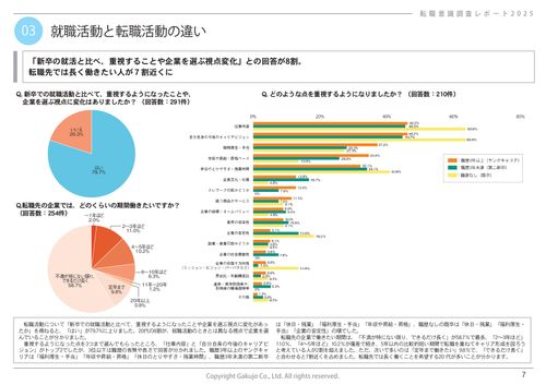 転職意識調査レポート2025-20代・若手人材の「転職観」を紐解く