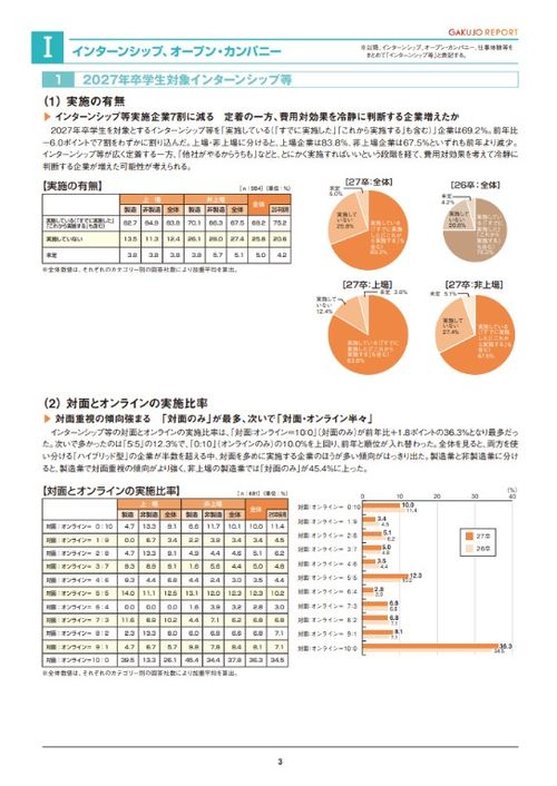 【2027年3月卒業予定者】採用動向調査レポート