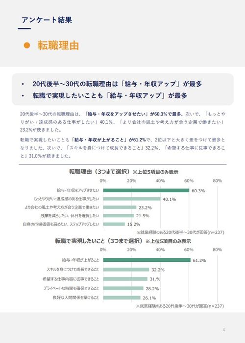 【20代後半～30代】転職意識調査レポート2025