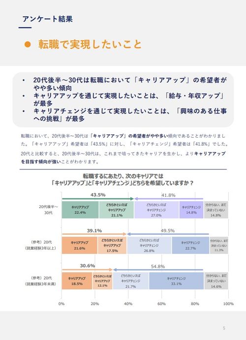 【20代後半～30代】転職意識調査レポート2025