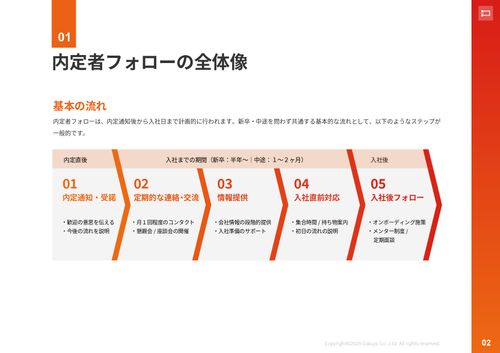 新卒&中途  内定者フォロー徹底ガイド　-内定辞退を避けるためにやるべきこと-