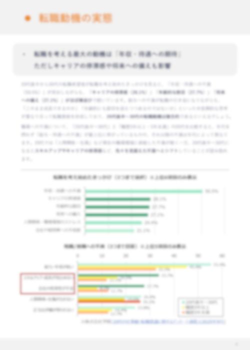 【20代後半～30代の本音】採用担当者が知るべき転職意識調査レポート