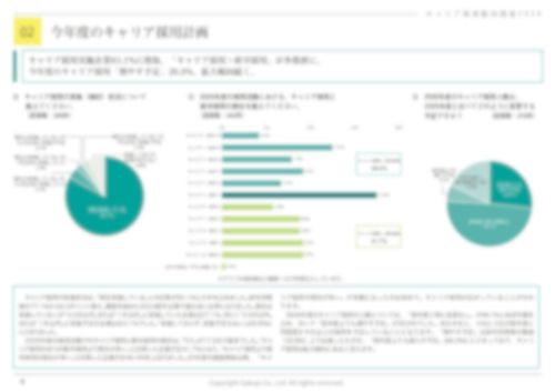 【応募が集まらない時代に企業は何をしている？】キャリア採用動向調査2026
