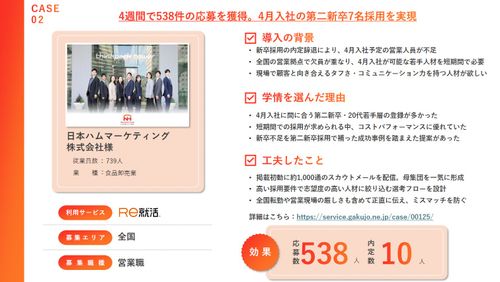 【4週間で538件応募・内定承諾率90%超】20代・第二新卒採用の成功ノウハウ＆事例10選