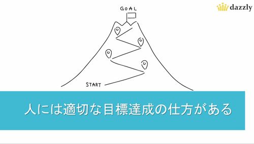 キャリア支援で絶対に外せない5つのポイント