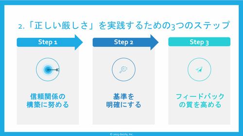 マネジャーのための「正しい厳しさ」実装ガイド