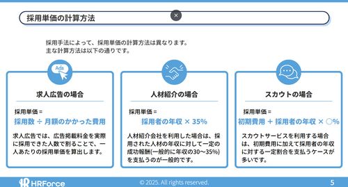 職種別採用単価完全ガイド