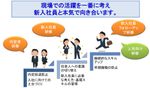 【昭和スタイルからの脱却】令和式の甘やかさない新入社員教育とは？～現場が育てやすい新人を輩出する～