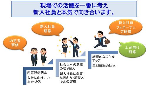 令和式の甘やかさない新入社員教育とは？～現場が育てやすい新人を輩出する～