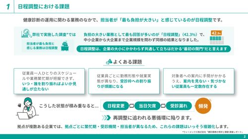 未受診ゼロ＆業務負担半減！　健康診断の【日程調整】をスムーズに進める実務ガイド