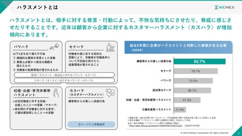 「カスハラ・リモハラ…増えるハラスメントにどう対応する？」企業が取り組むべき社員を守る対応策とは