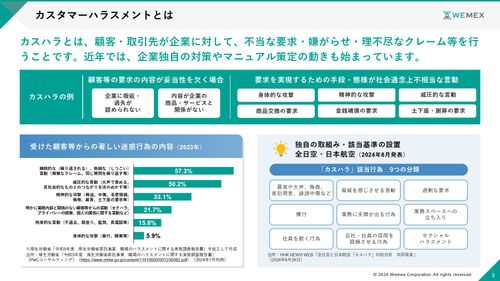 「カスハラ・リモハラ…増えるハラスメントにどう対応する？」企業が取り組むべき社員を守る対応策とは