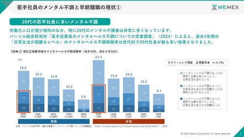 若手社員の不調と早期離職を防ぐメンタルヘルスケア実践ガイド
