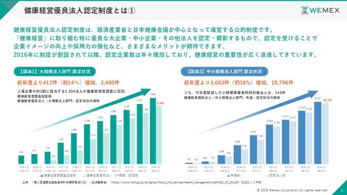 【2026年度版】健康経営優良法人認定に向けた対策ガイド