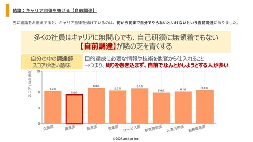 キャリア自律を阻むのは「自前主義」