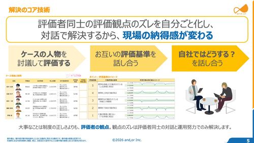 リアルなケースを真剣に討議する：教材開発はお任せください