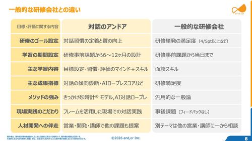 目指したいのは文句が出ないことではなく、挑戦が生まれること