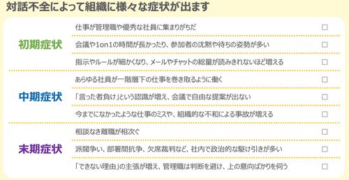 対話の状態に応じて、組織には様々な症状が出ます