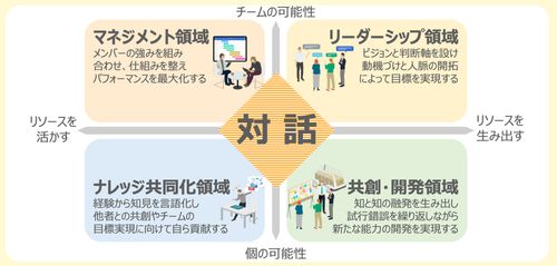 対話を軸に、貴社のニーズに合わせて研修を企画します