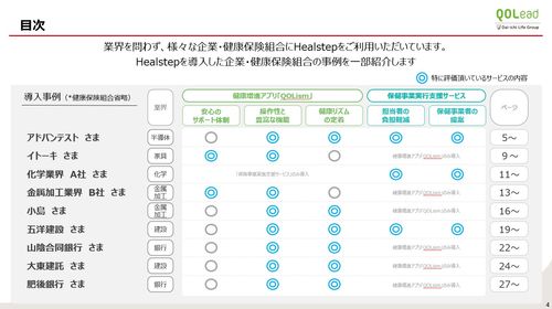 Healstepサービス導入企業事例集