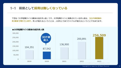 面接が上手くいく！オープニングの３つの秘訣