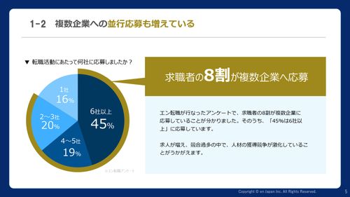 面接が上手くいく！オープニングの３つの秘訣