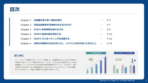 営業未経験者を爆速で早期戦力化するための３STEP