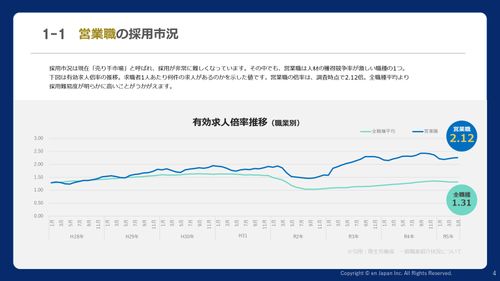 営業未経験者を爆速で早期戦力化するための３STEP