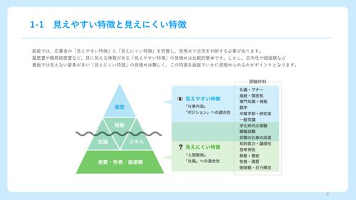 営業職採用に使える面接質問集120選