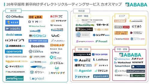 【26卒向け】新卒ダイレクトリクルーティングサービス カオスマップ