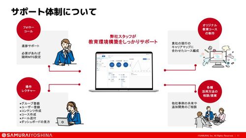 SAMURAI YOSHINAサービス紹介資料