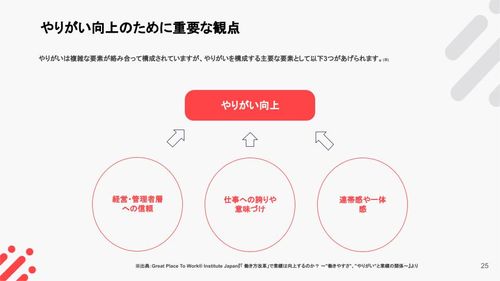 資料イメージ：やりがい向上のために重要な観点