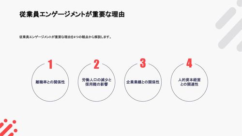 資料イメージ：従業員エンゲージメントが重要な理由