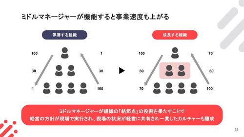 人的資本経営に必須！組織のエンゲージメントを向上させる「カルチャー・マネジメント」入門書