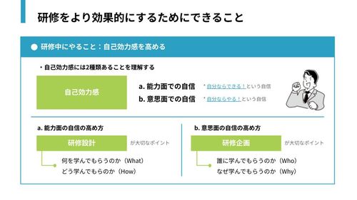 【実践マニュアル】研修3か月後に実践すべきアンケートとは？