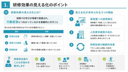 研修のやりっぱなしを卒業する！研修効果を見える化する方法