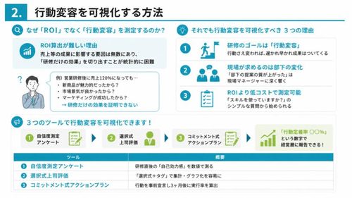 研修のやりっぱなしを卒業する！研修効果を見える化する方法