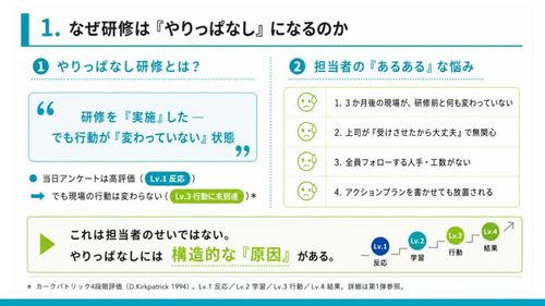 研修のやりっぱなしを防ぐには？研修を行動変容に繋げる方法を解説