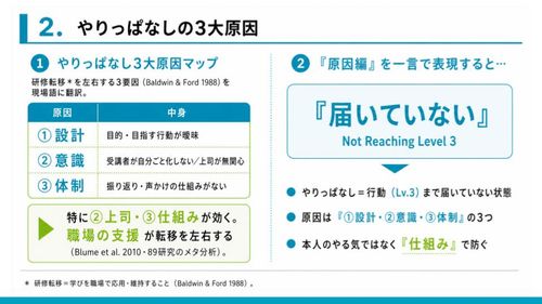 研修のやりっぱなしを防ぐには？研修を行動変容に繋げる方法を解説