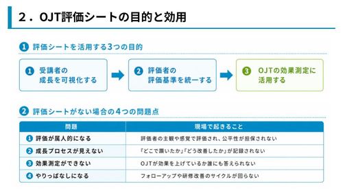 OJTを「先輩任せ」にしない評価シートのつくり方部署ごとのバラつきをなくすコツと記入例を紹介