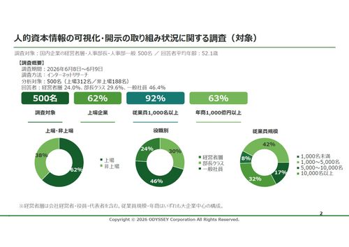 ＜調査レポート＞ 人的資本情報の可視化・開示に関する調査結果と考察 (2026年6月調査）