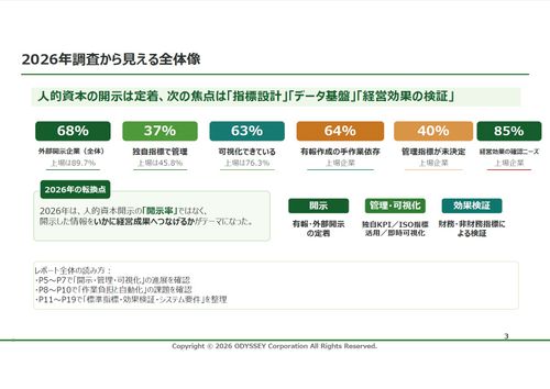 ＜調査レポート＞ 人的資本情報の可視化・開示に関する調査結果と考察 (2026年6月調査）