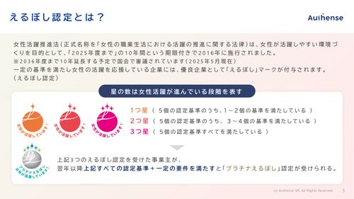 【えるぼし・くるみん取得】　女性活躍・子育て支援サポートプランで選ばれる企業へ