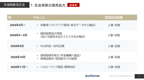 【2026年】人事労務関連　法改正トレンドと実務対応解説