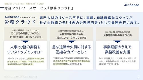 【社労士】月5時間からのアウトソース「人事労務まるごとサポート」