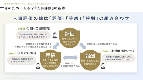 【社労士】人事評価制度の構築・改善サービス「人事評価アップデート」