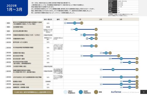 【2025年度版】人事労務 年間業務カレンダー