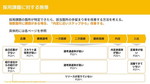 人材紹介会社経由の応募が少ない