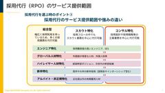 採用代行（RPO）のサービス提供範囲