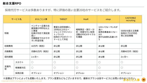 総合支援RPO